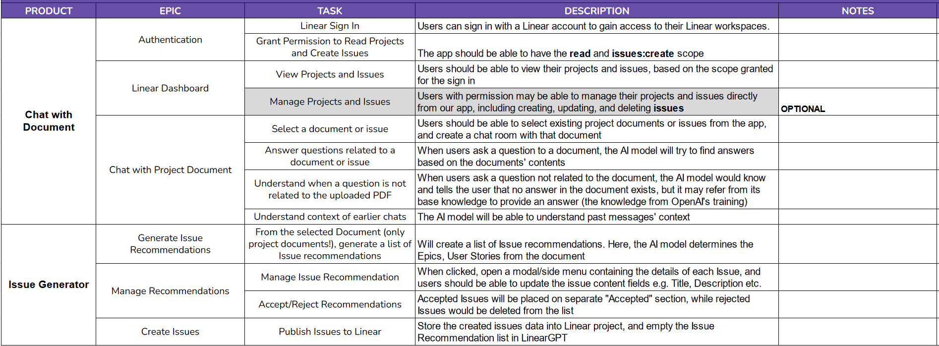 Work Breakdown Structure Document for Chiral